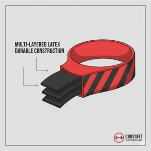 Close-up technical drawing showing the multi-layered natural latex construction of high-quality crossfit resistance bands.