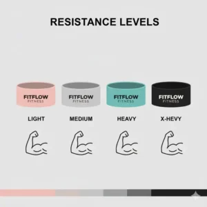 A chart displaying the different color-coded resistance levels for custom exercise bands.