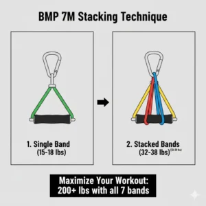 Demonstration of the stacking technique to increase tension with the black mountain products bmp 7m ultimate resistance 7 band set.