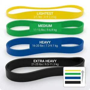 A visual comparison showing how the thickness of different loop bands relates to their exercise band resistance levels.