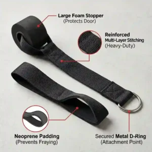 An illustration highlighting the components of a premium resistance band anchor, including heavy-duty nylon webbing and a soft foam wheel.